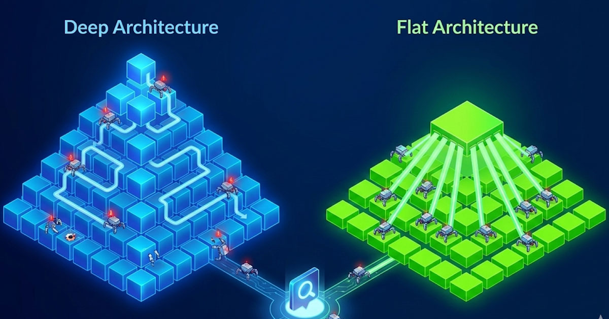 Flat Site Architecture: Helping AI Find Your Content Faster (2026 Guide)